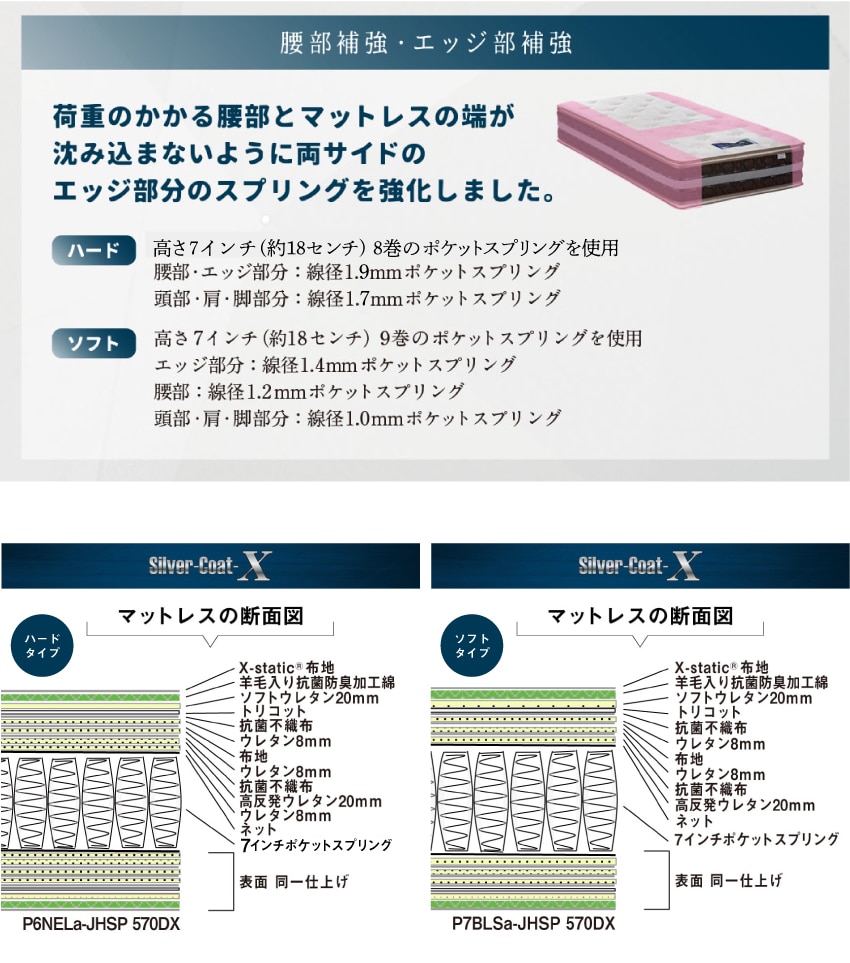 東京ベッド マットレス アルファ―・バリュー シルバーコートX ソフト