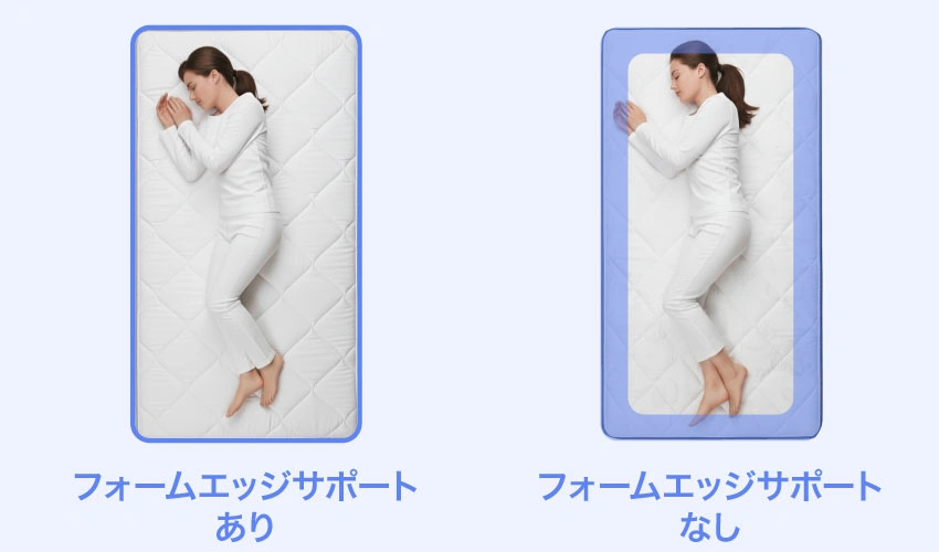 ZINUSフォームエッジサポート