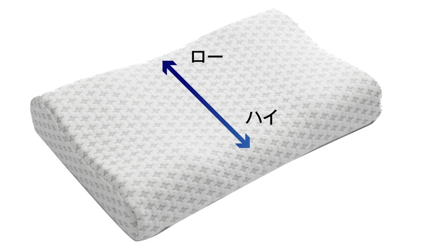 首サポートまくらPROの全体画像