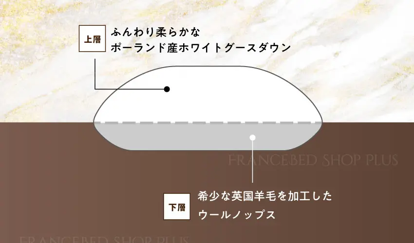 ホテルのような高級まくら