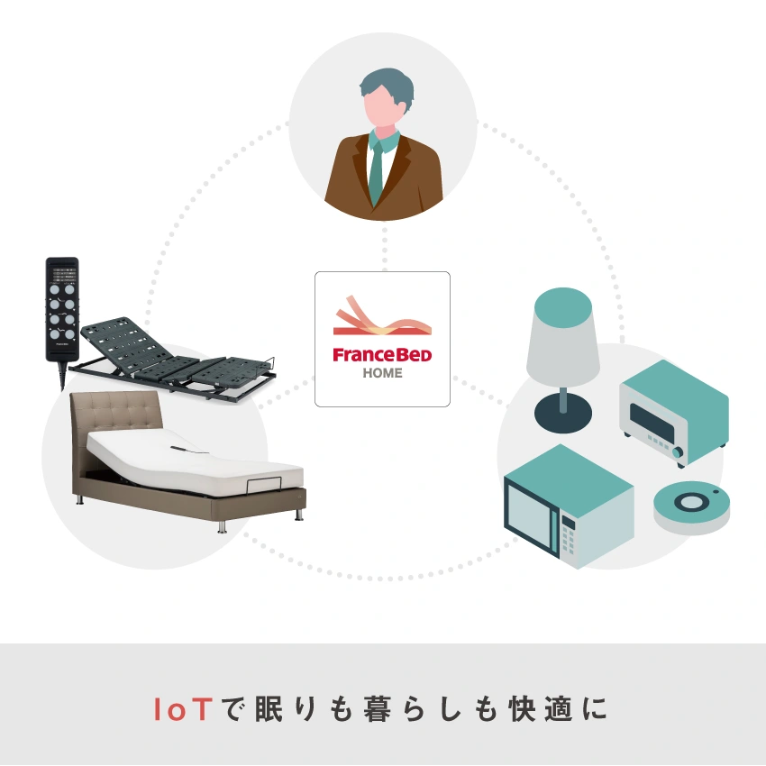 IoTとは