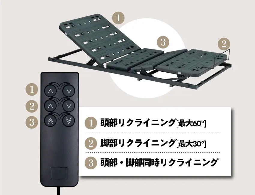 薄型電動ユニットのリモコン