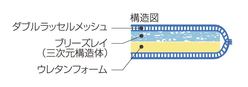 フランスベッドボディテクト三つ折りマットレス断面図