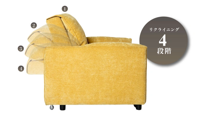 4段階の背もたれが変化していく様子の画像