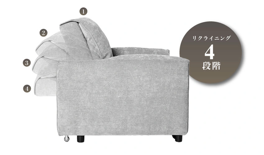 4段階の背もたれが変化していく様子の画像