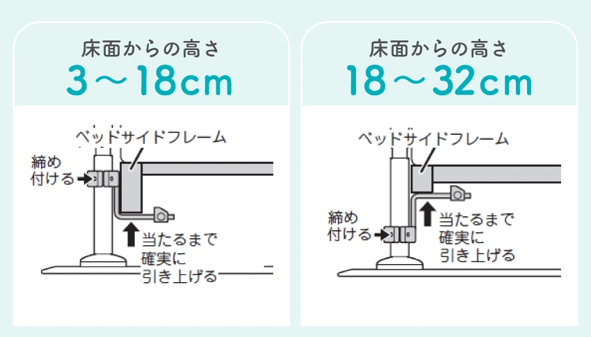 サイドフレームへの固定