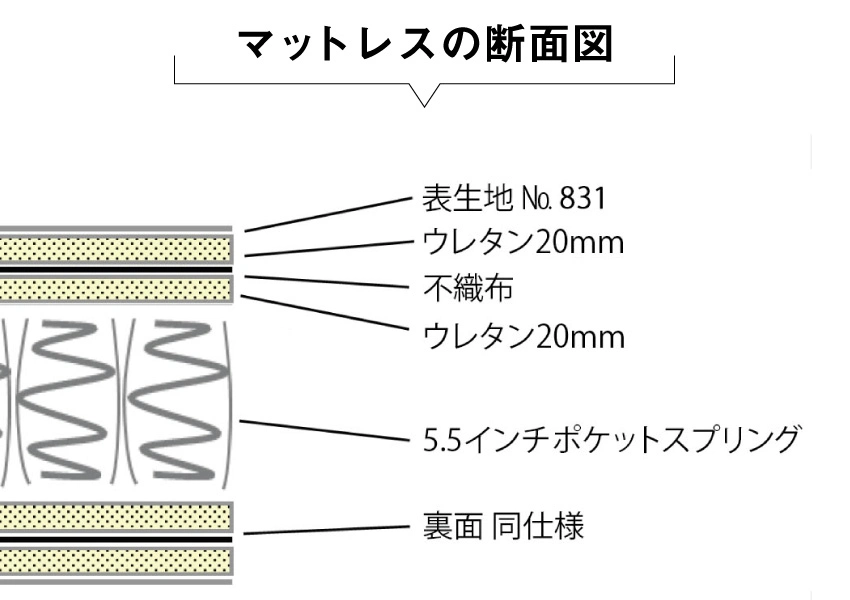 5.5ポケットマットレスの断面図