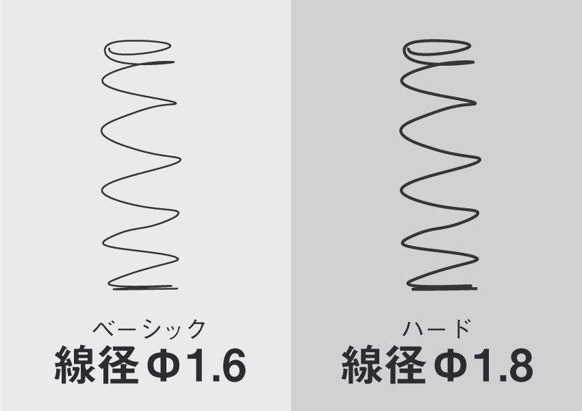 ハードとベーシックのポケットコイルの比較