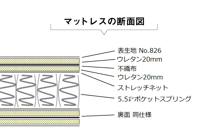 5.5ポケットマットレスの断面図