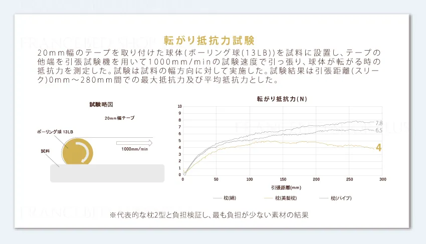 まくらの高さを調整できます