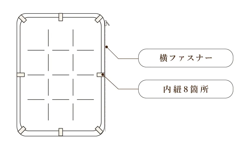 掛けふとんカバーの仕様について