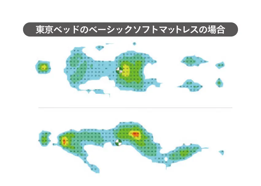 東京ベッド　レインフォース　寝姿勢