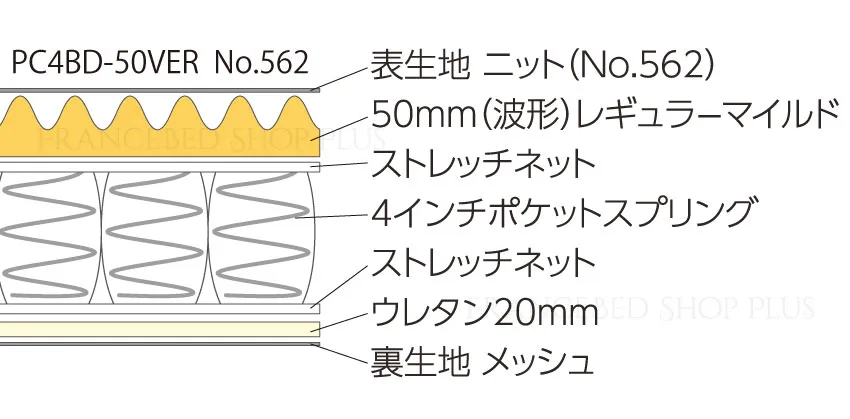 インテグラムーヴの断面図