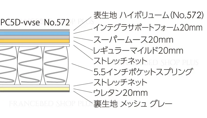 インテグラnewグランデの断面図