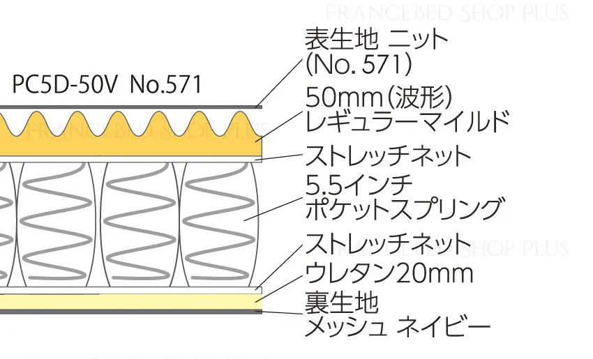 ウェーブレギュラーマイルドの断面図